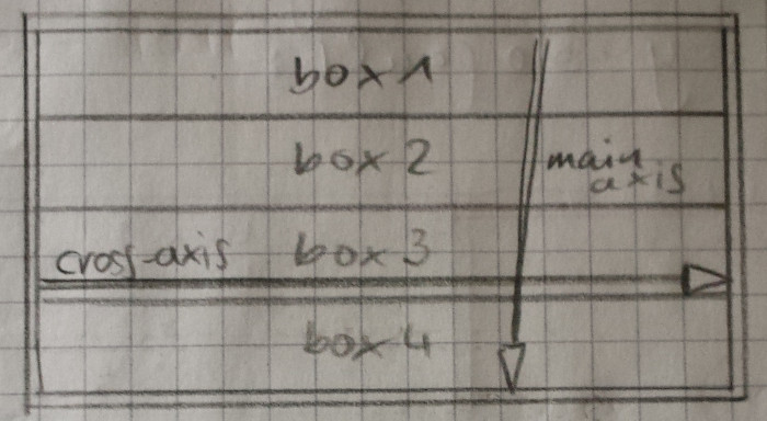 flexbox axis alignment flex-direction column